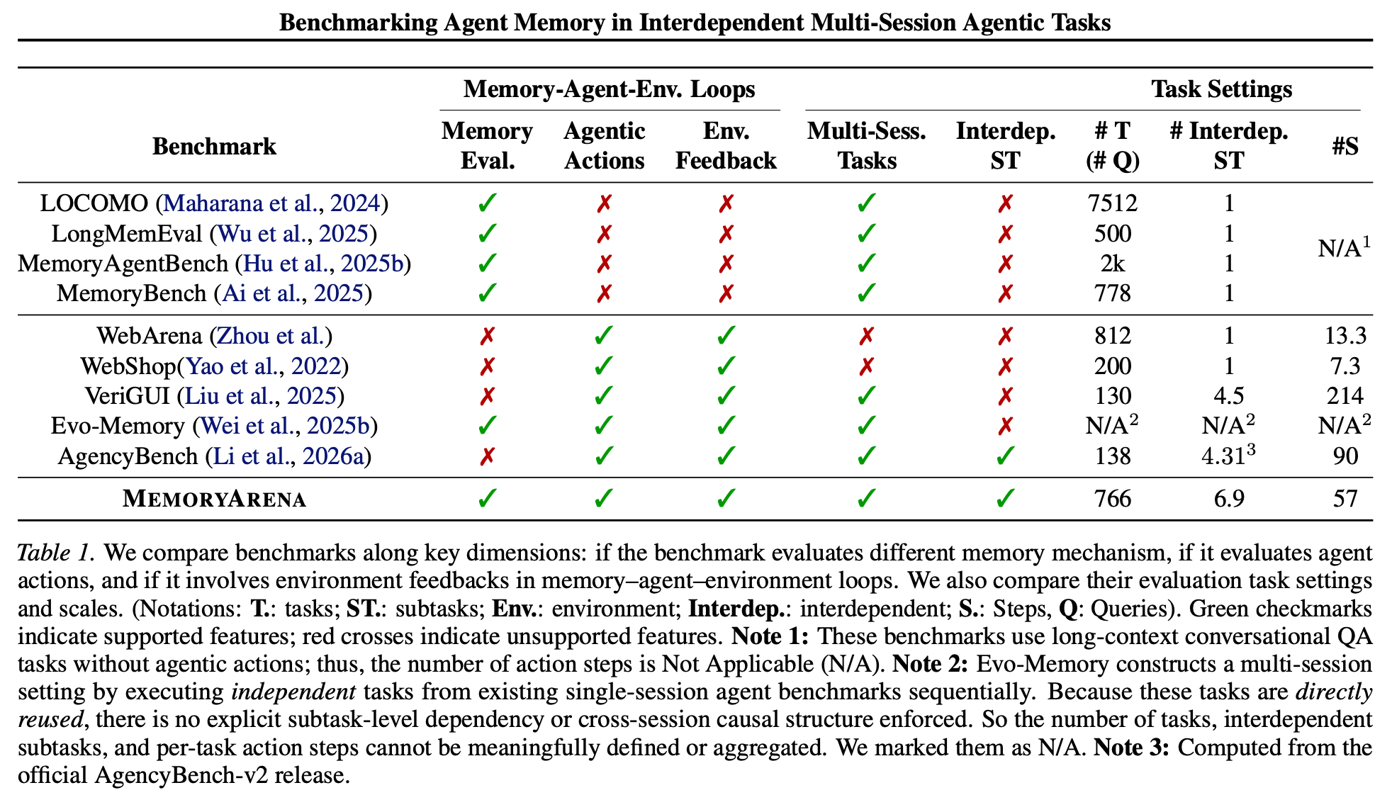 ICML26 Memarena Agent Memory Benchmark