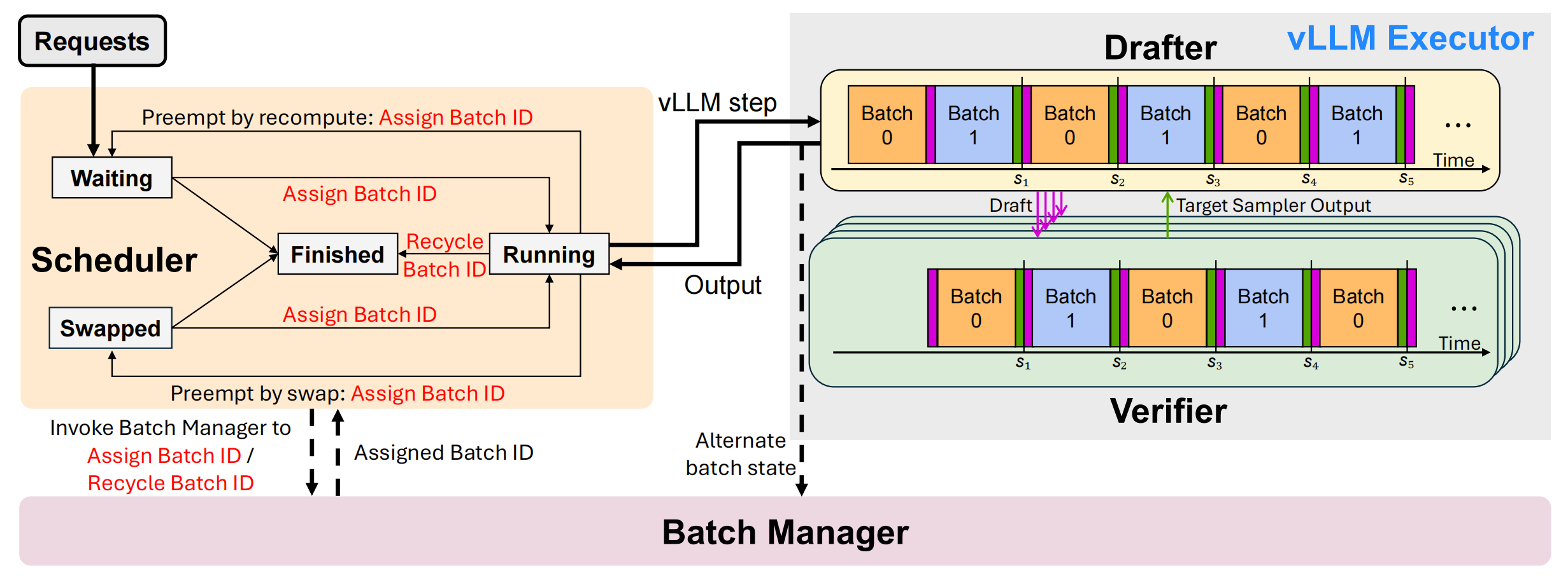 MINEDRAFT: A Framework for Batch Parallel Speculative Decoding